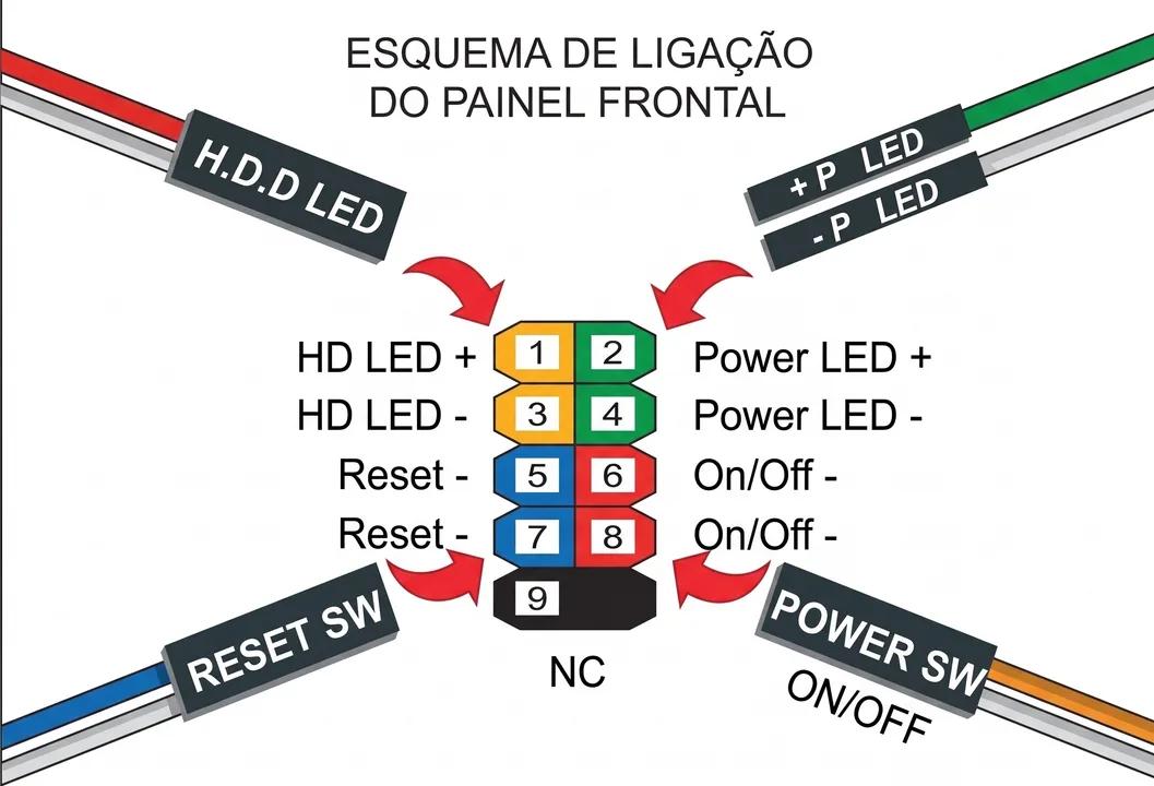 Como Ligar o Painel Frontal do Gabinete na Placa-Mãe